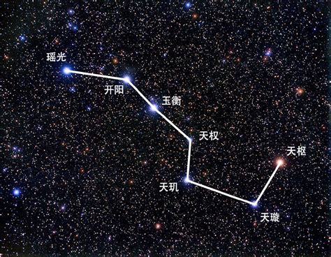 北斗七星代表什么